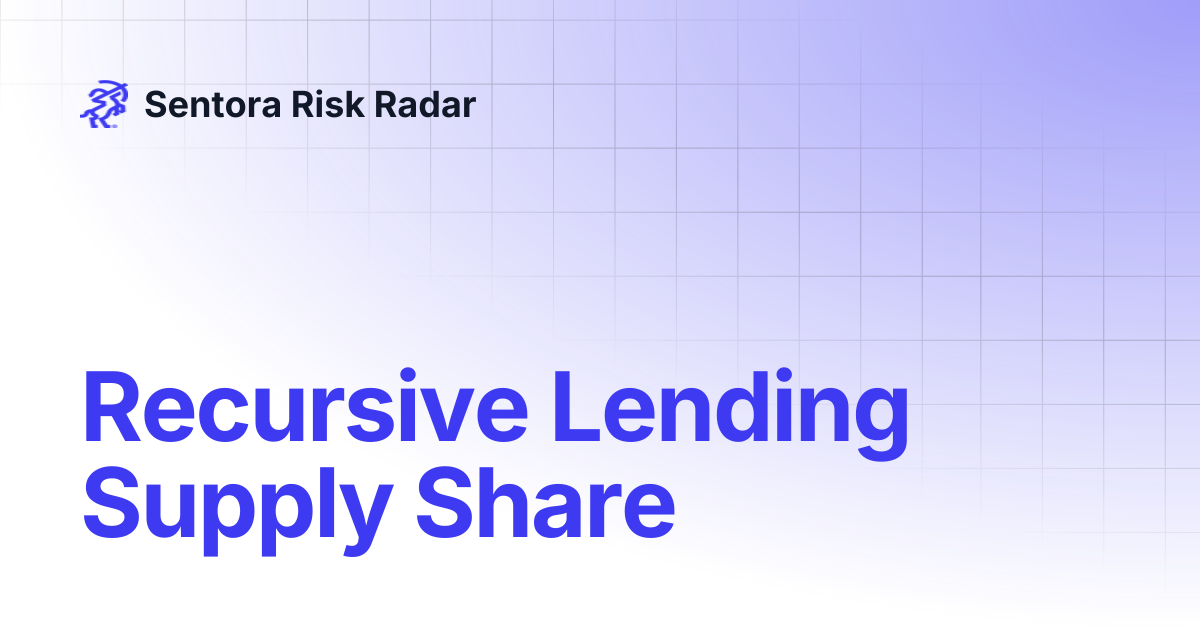 Recursive Lending Supply Share | Sentora Risk Radar