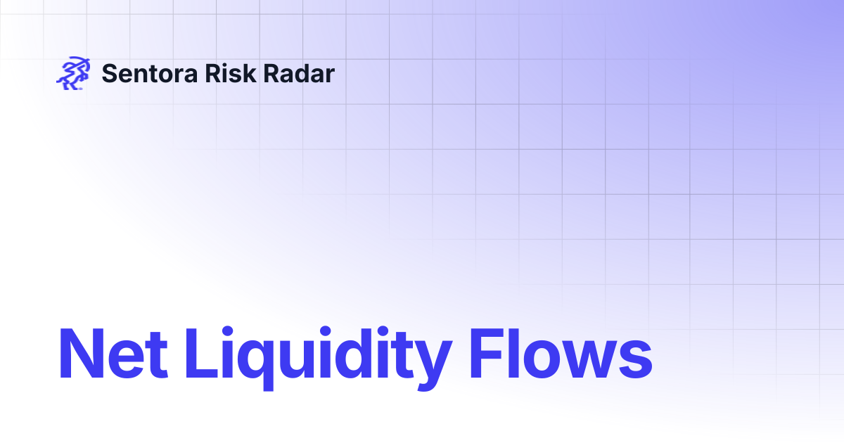 Net Liquidity Flows | Sentora Risk Radar