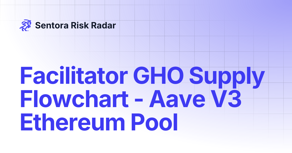 Facilitator GHO Supply Flowchart - Aave V3 Ethereum Pool | Sentora Risk ...